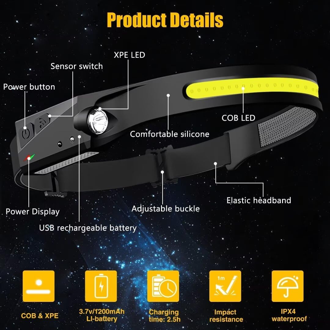 230° LED Headlamp USB Rechargeable